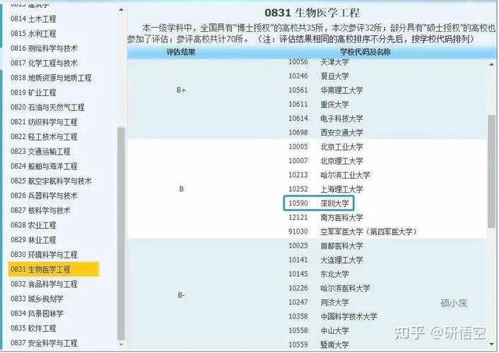 南方医科大学生物医学工程考研真题_1