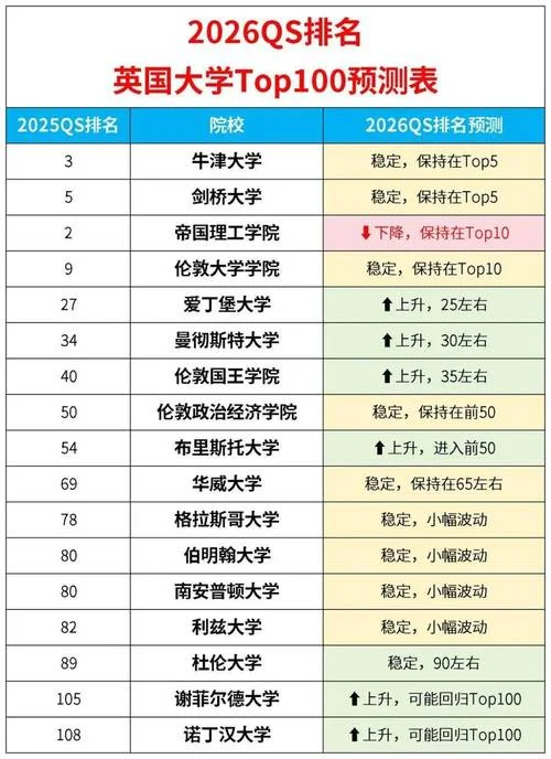 英国名牌大学排名榜_2
