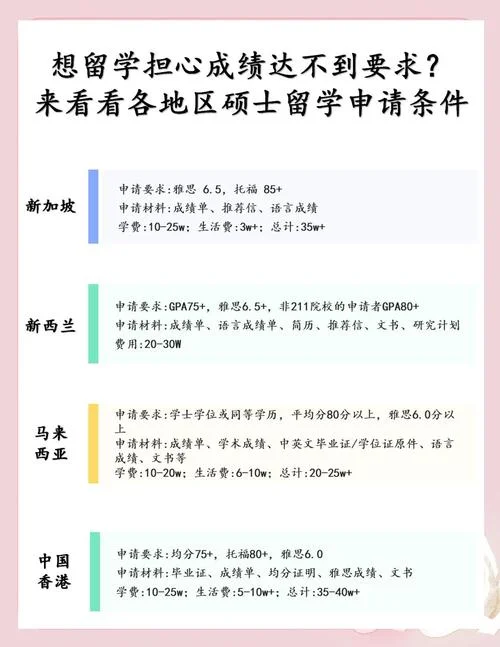 高一出国留学的条件-高一留学申请条件