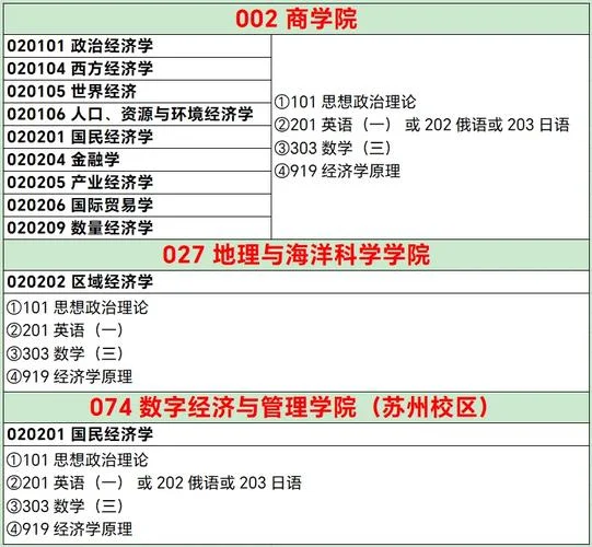 经济学好考研吗-经济学考研难度大