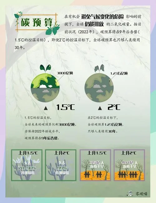低碳是指什么排放量_1