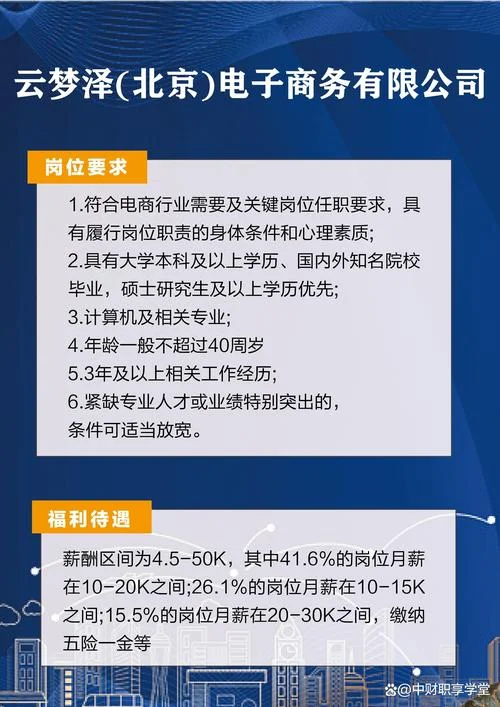 网站维护运营招聘要求_2