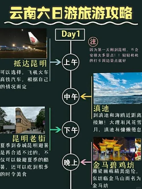 云南昆明5日游攻略_1