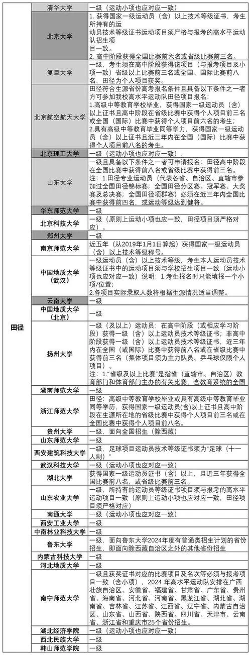 报考院校什么意思_2