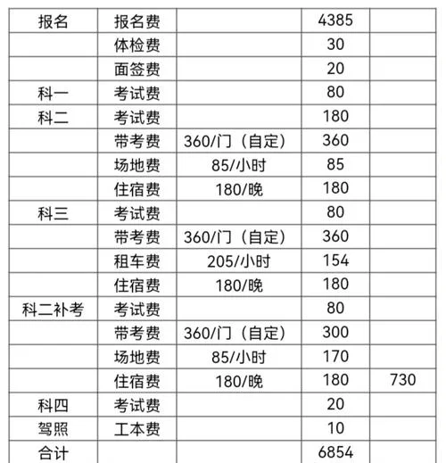 上海市驾校报名费多少_1