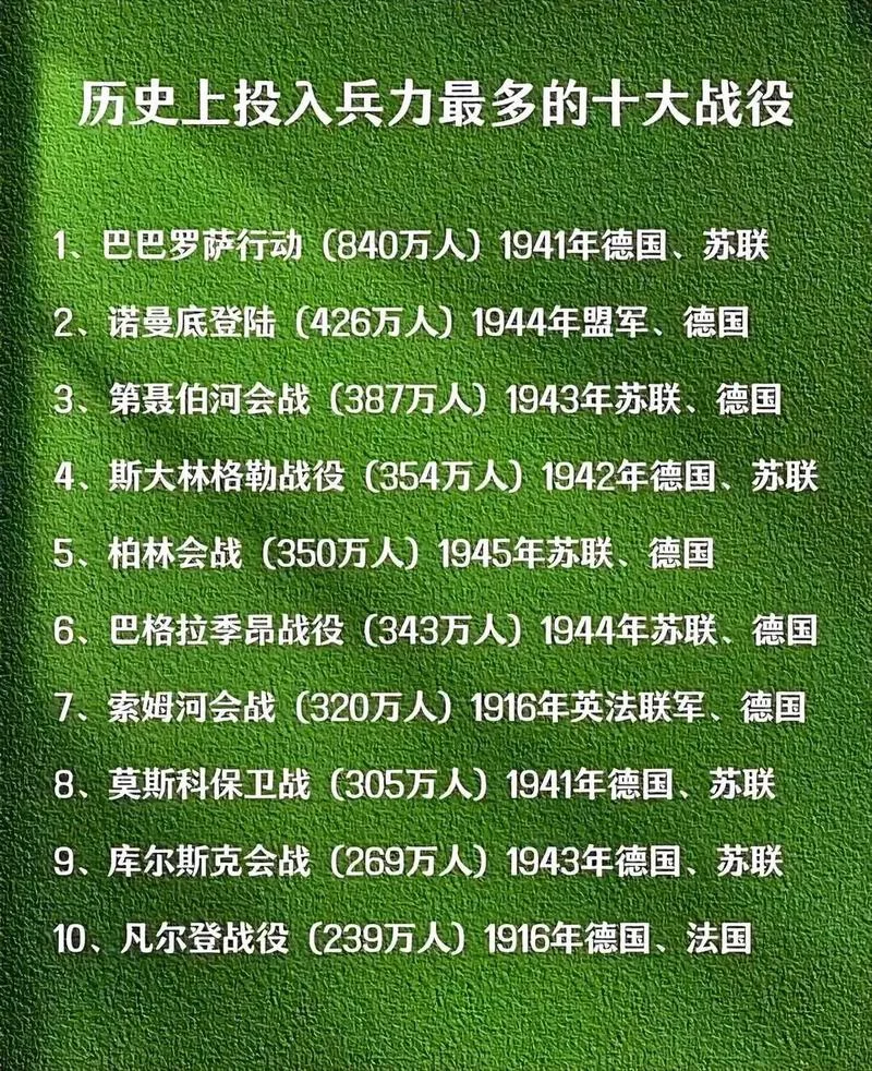 世界历史四大战役-世界四大经典战役