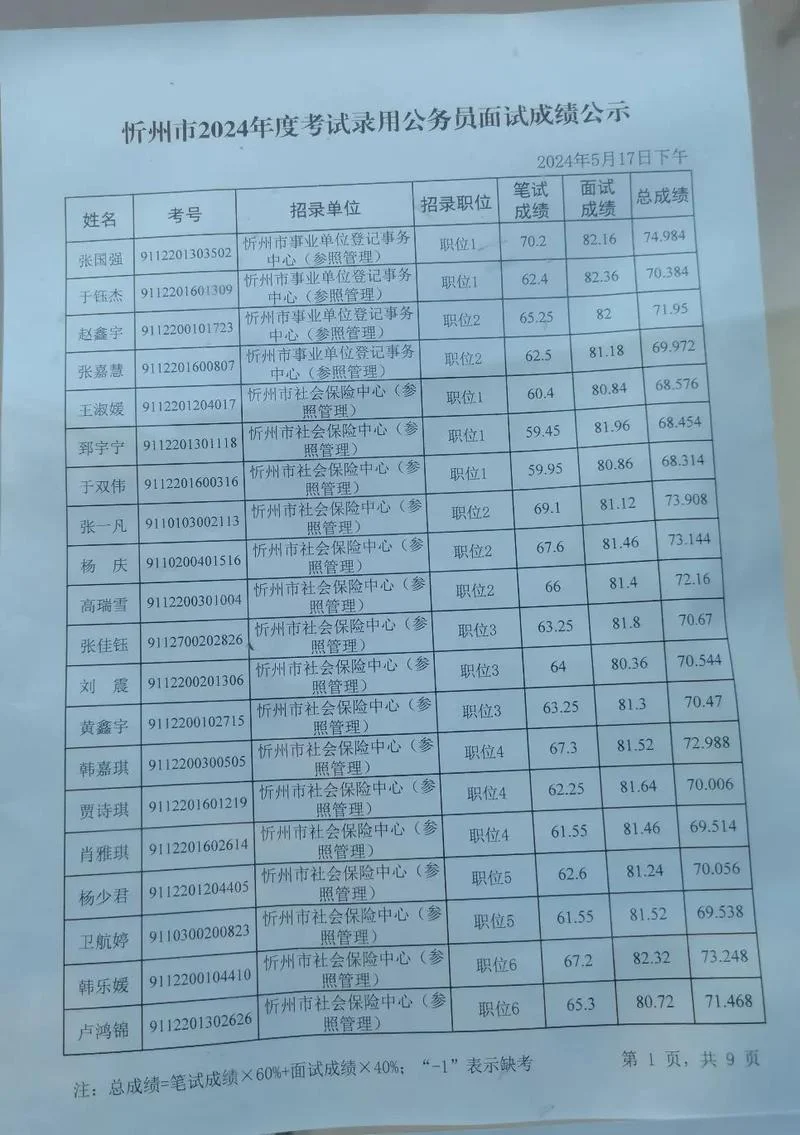 河南省公务员考试成绩怎么算的_1