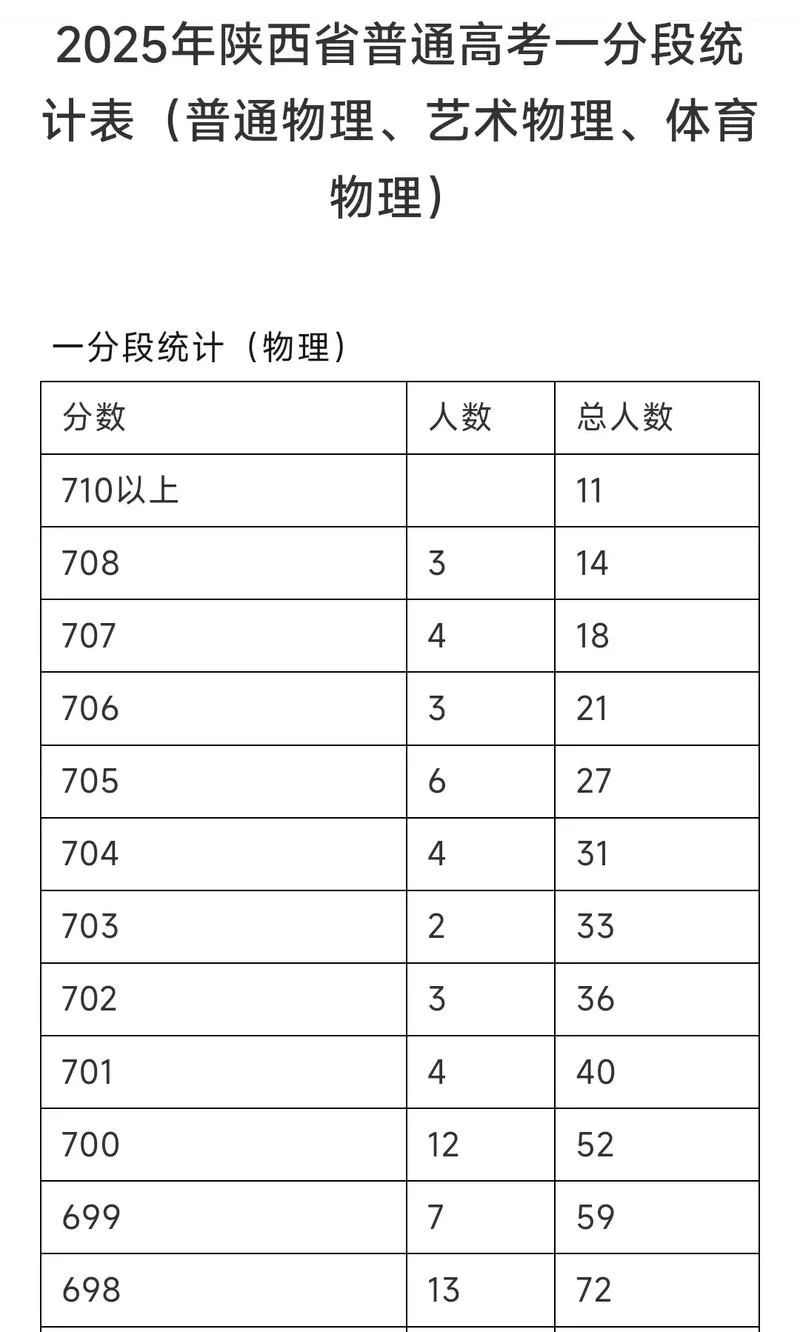 高考成绩查询时间陕西_1