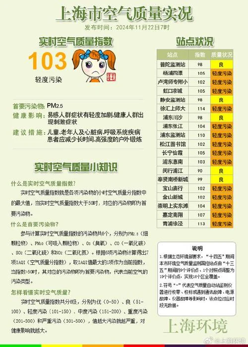 空气质量 历史_1