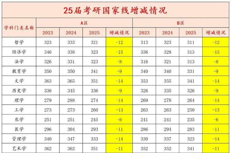 考研国家分数线2021-2021 国家考研分数线