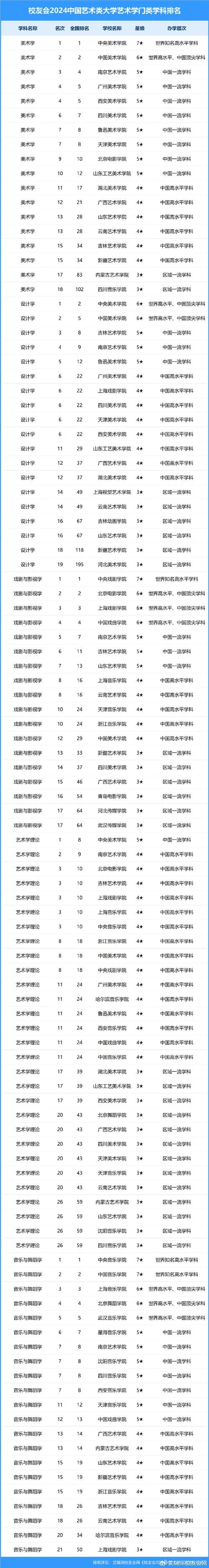 艺考可以考哪些大学_1