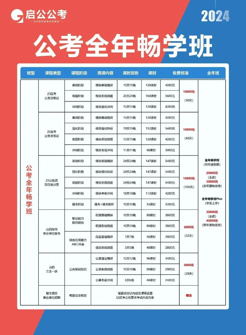 粉笔公考报名费多少_1