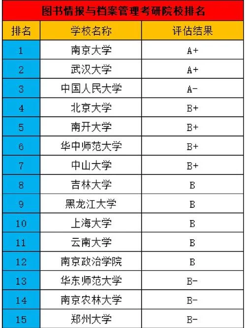 信息管理专业考研学校-信息管理考研院校