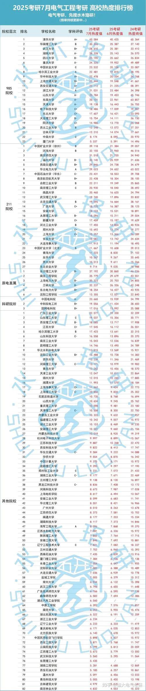 湖南师大2022考研热度-湖南师大2022考研热