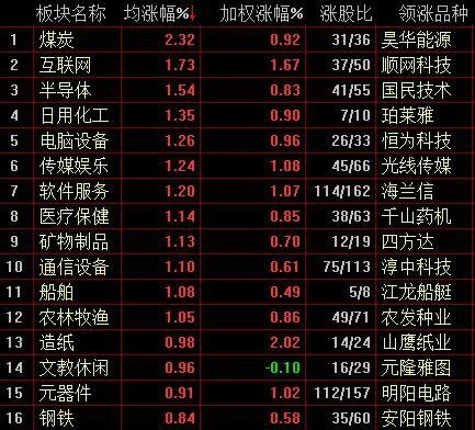 如何查创业公司总股数_2