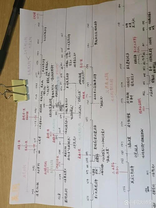 欧洲近代史时间轴_2