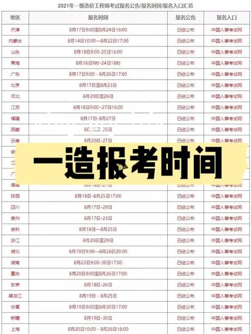 河南一级造价工程师报考条件_2