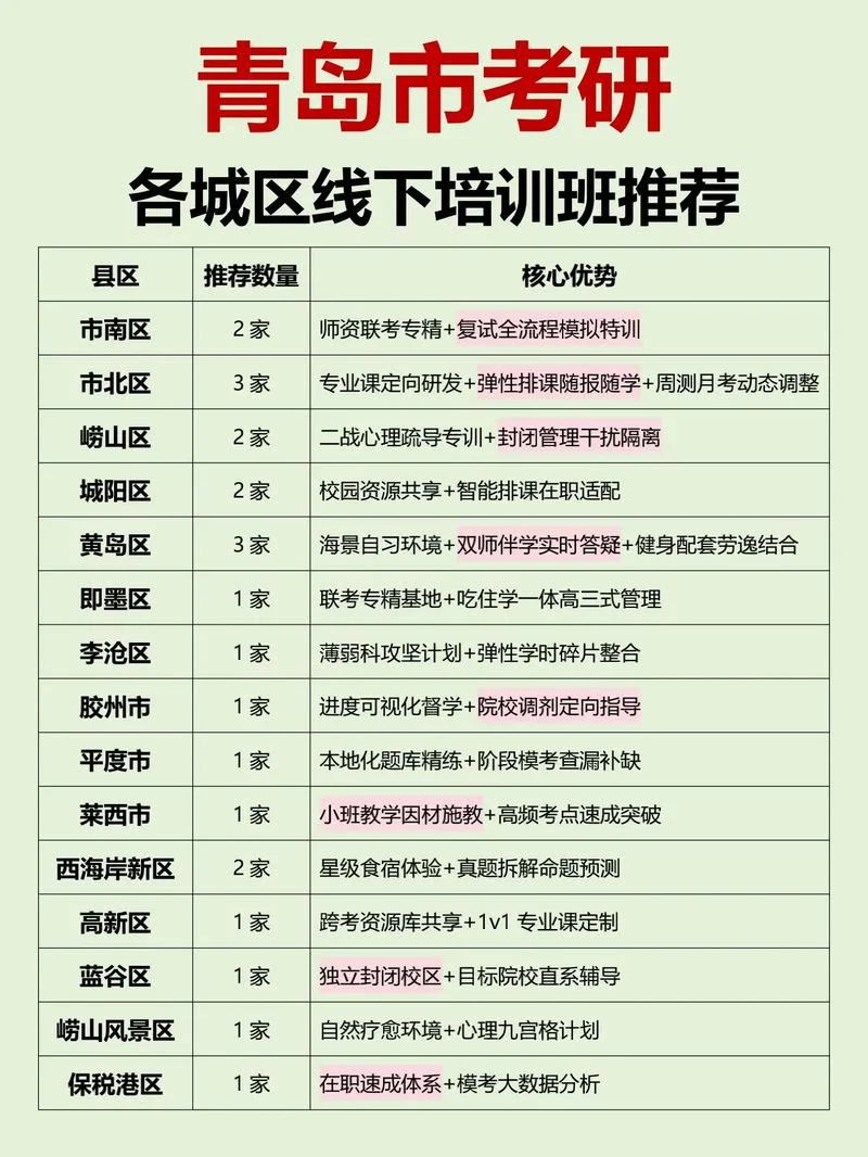 北大考研培训班排名-北大考研机构排行