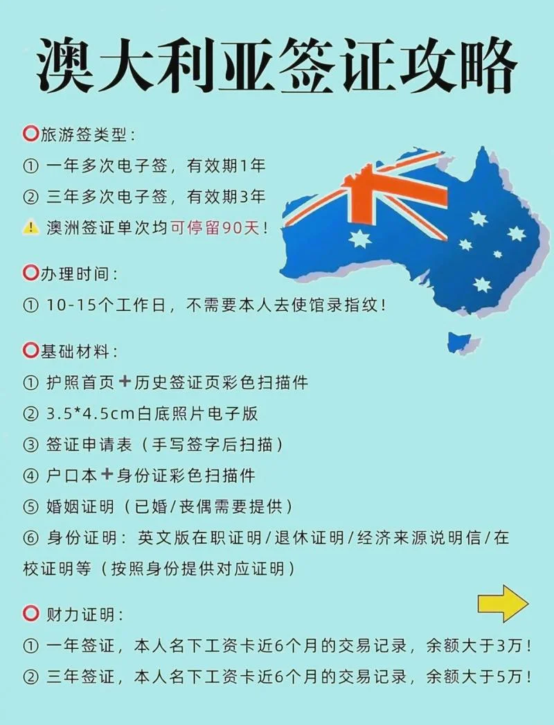 澳洲留学签证提前半年-澳洲留学签证提前半年