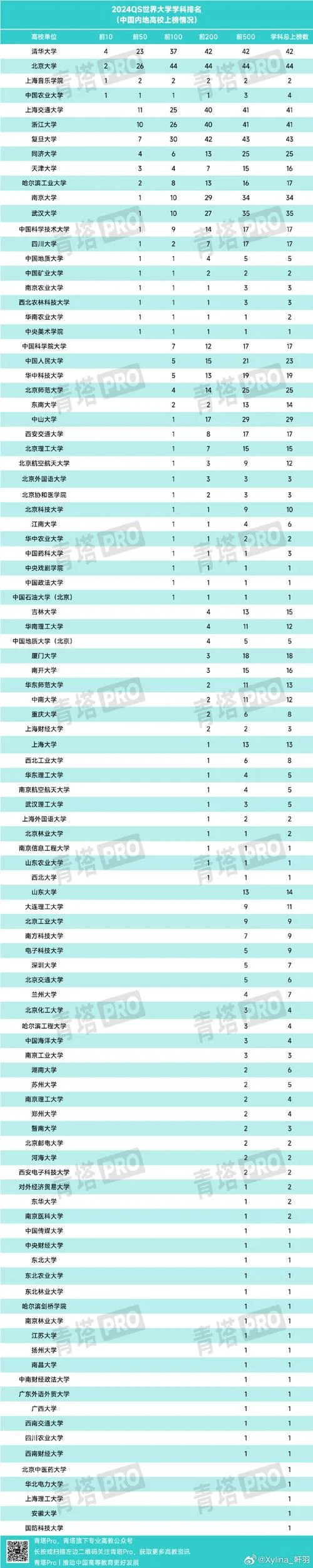 世界大学音乐排名_2