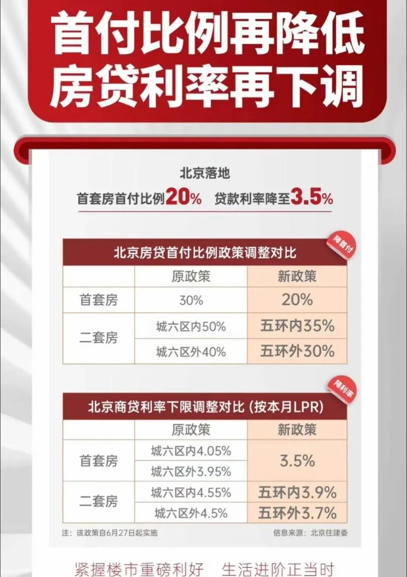 现在北京购房条件_1