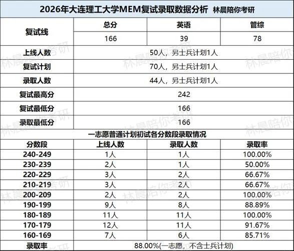 大连考研机构排名_2
