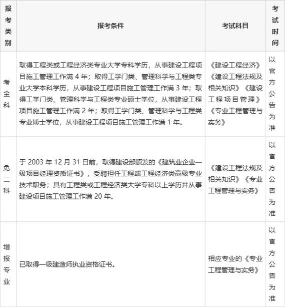 报考一建资格条件要求_1
