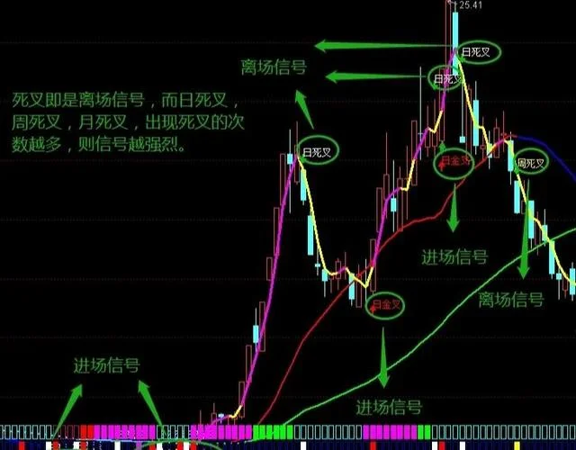 春明抄底逃顶波段指标公式-春明抄底逃顶波段指标