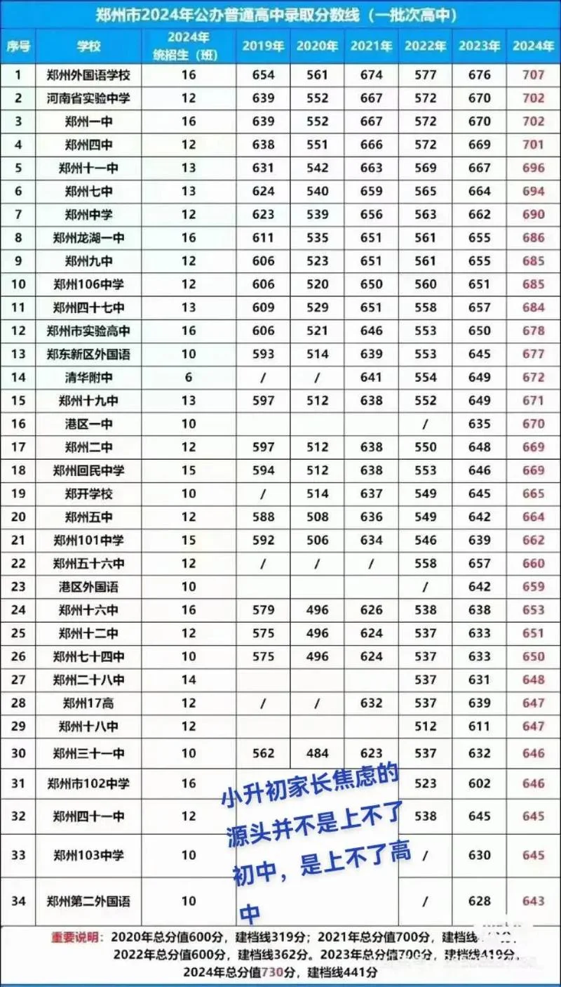 郑州高中报考_1