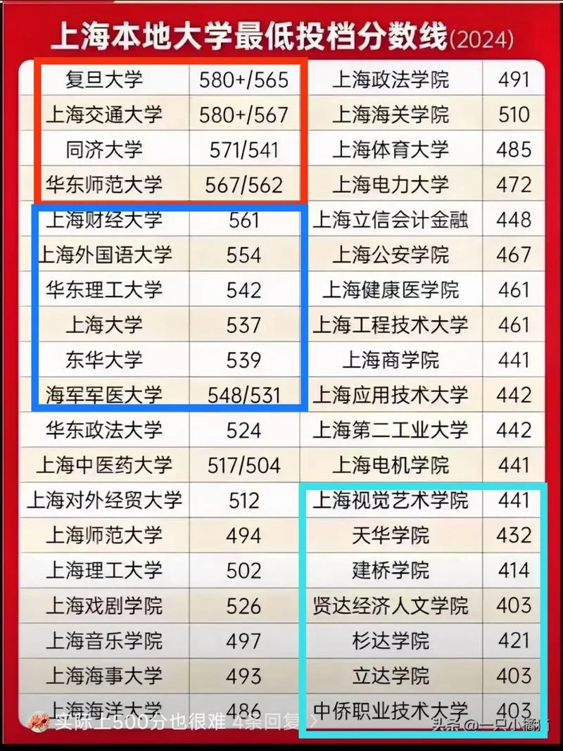 上海大学本科招生网-上海大学本科招生