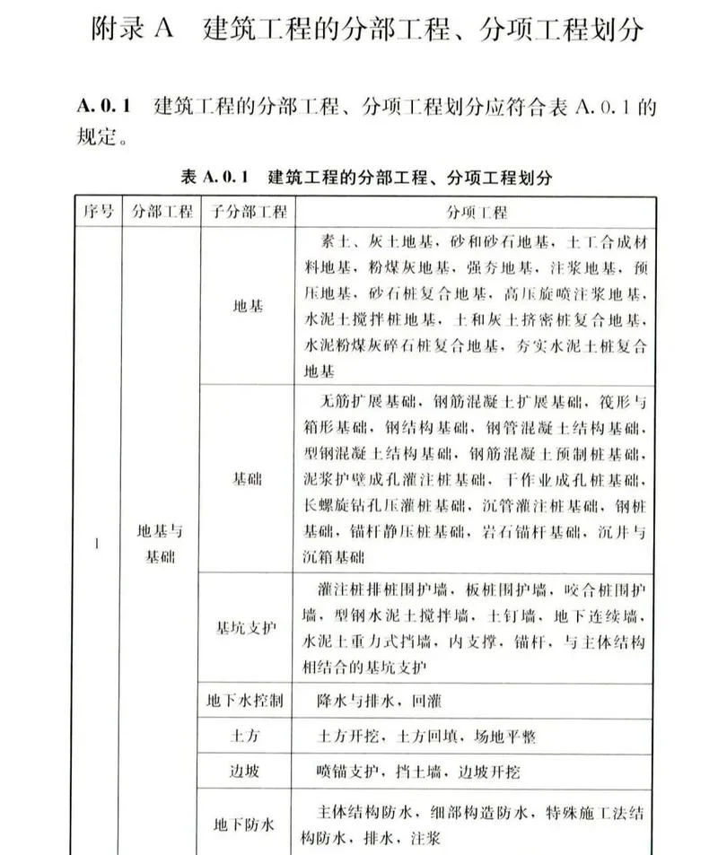 2016二建市政题及答案_1
