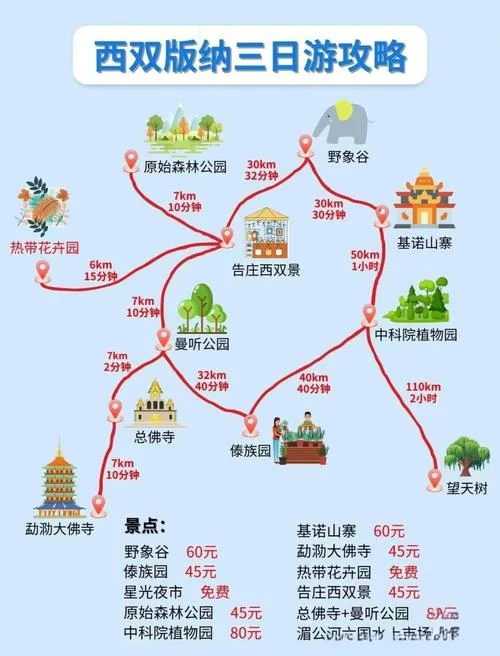 西双版纳旅游攻略5天_1