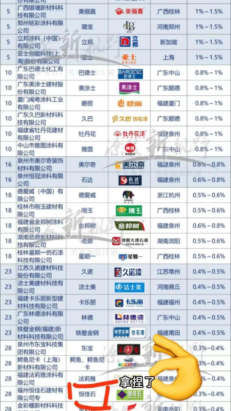 中国十大喷漆品牌_2
