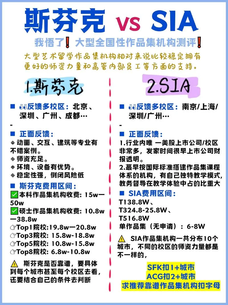 sia艺术留学培训价格-sia 艺术留学培训费