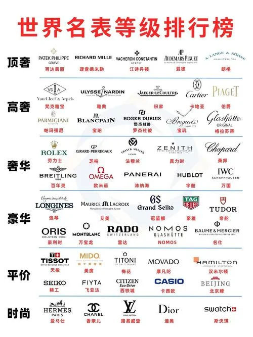 十大品牌名表排行_2