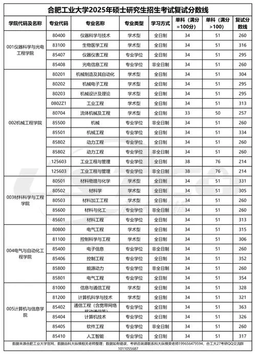 合肥工业大学考研参考书目_1
