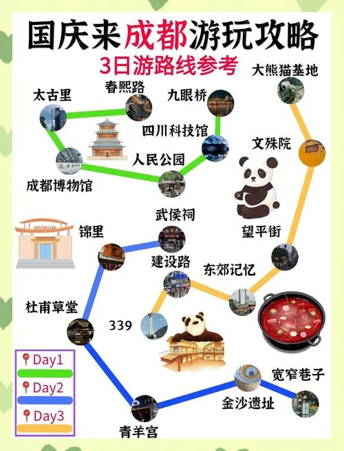 四川成都攻略六日游-成都六日深度游