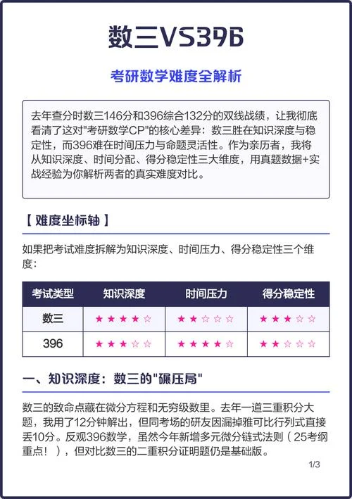 2015考研数学三-2015年考研数三