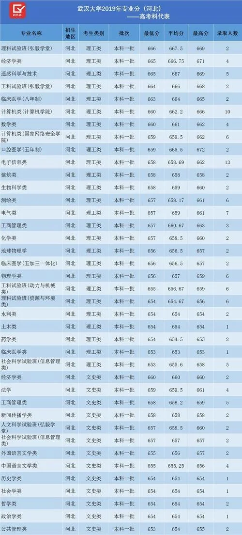 高考武汉成绩查询入口_1