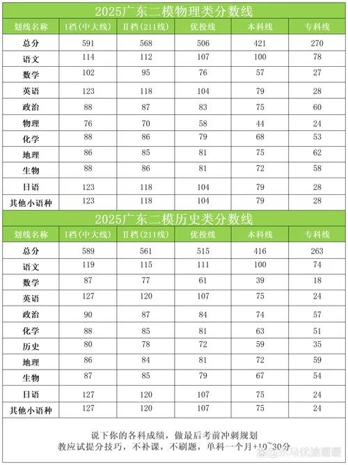 二建历年分数线2020-2020二建分数线