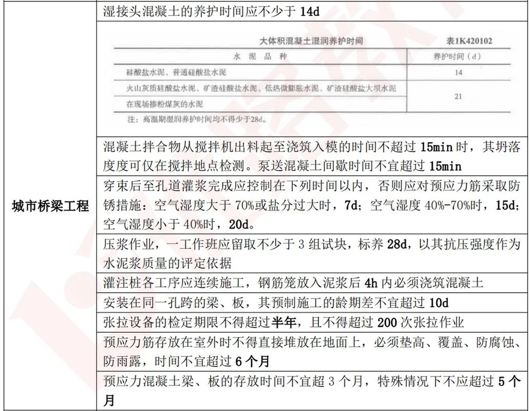 一建市政工资多少-一级建造师市政薪资