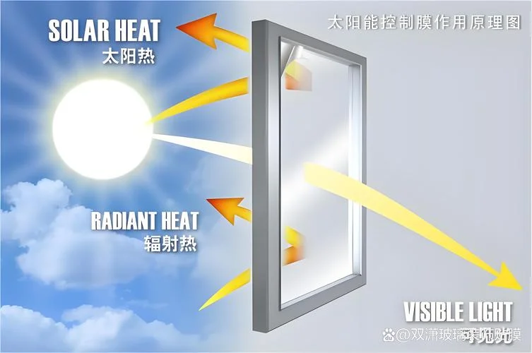 玻璃温室保暖的原理_2