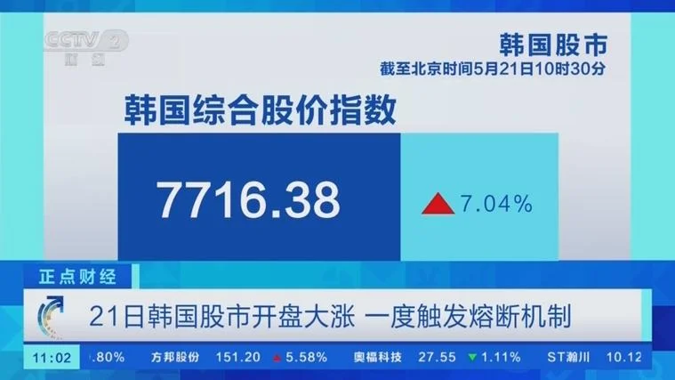 股市熔断是什么意思_1
