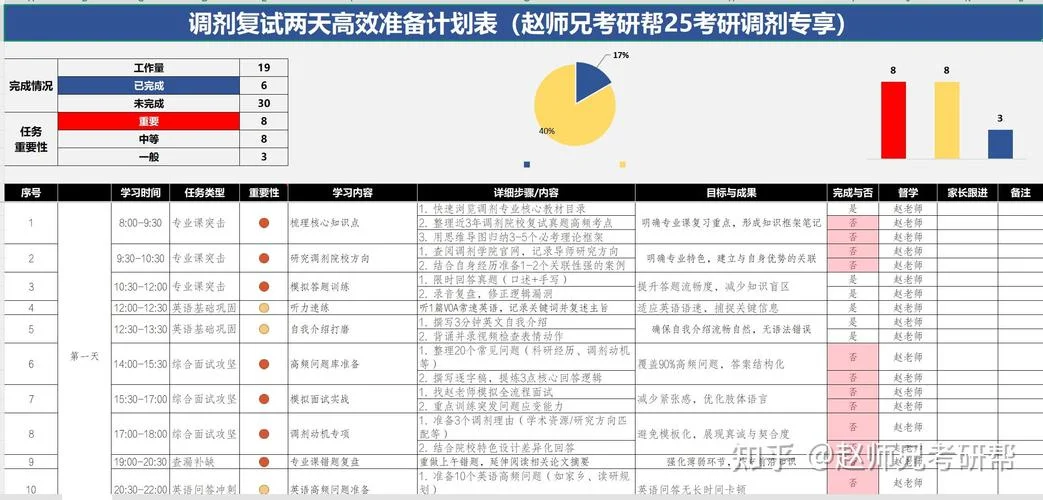 考研复试后还能调剂吗-考研复试后可调剂