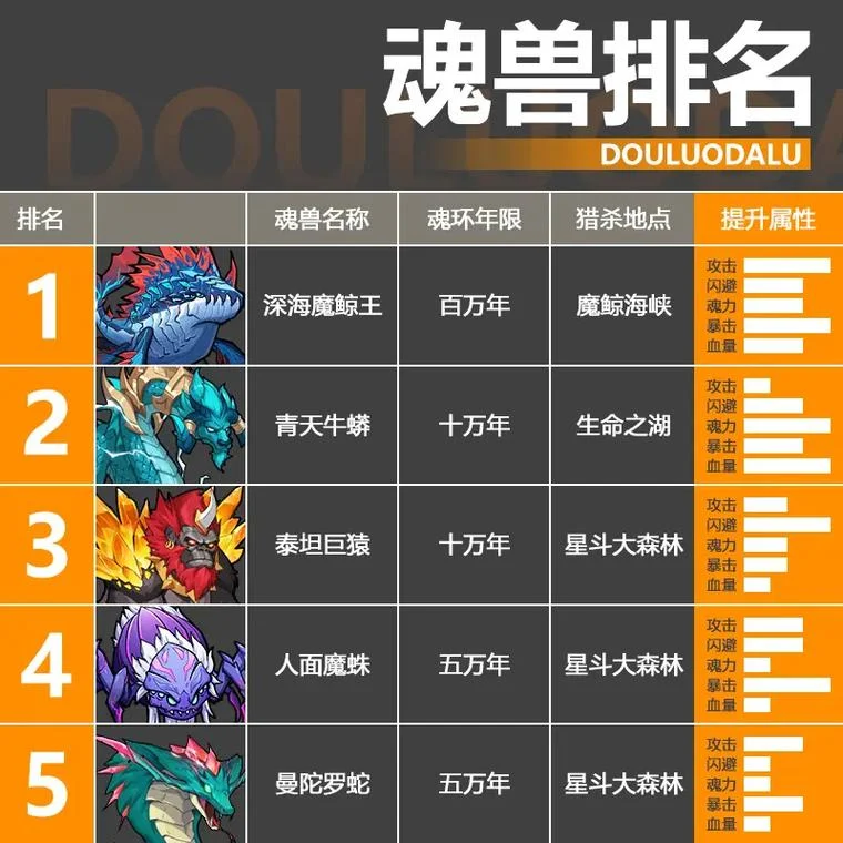 龙王传说中魂兽出处_2