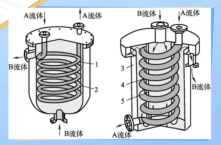 换热器工作原理英文-换热器工作原理英文