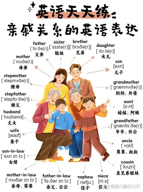 我的哥哥用英语怎么说_1