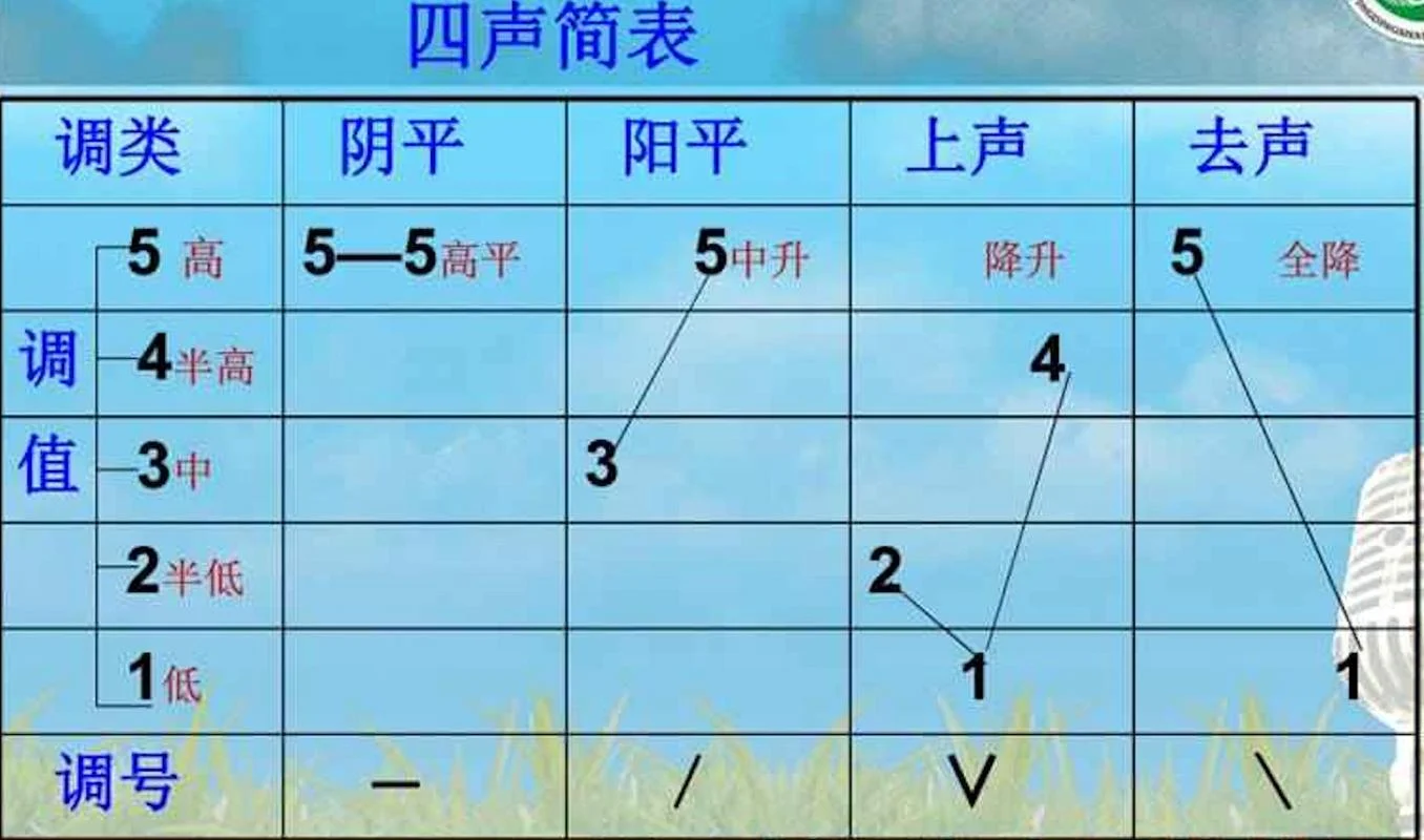 腔调的腔是什么意思_2