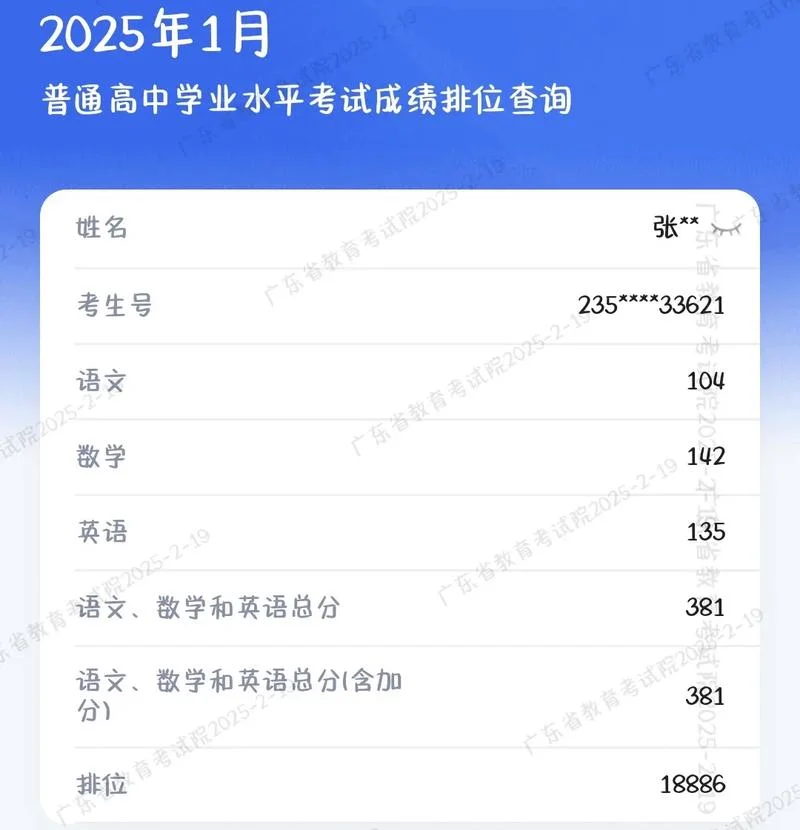 广东软考成绩2021查询_2