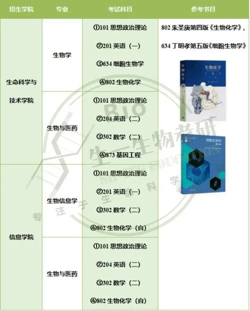 学科教育生物考研学校-生物考研院校